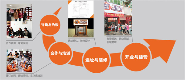 五馅包加盟